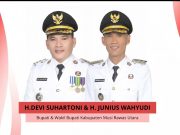 Pemkab Muratara Sosialisasikan UMK dan UMSK Tahun 2026